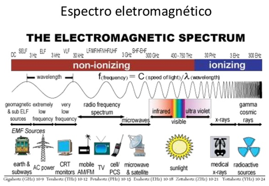 espectro magnético